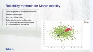 Reliability methods for Macro-stability
• Various options for reliability calculation
• Monte Carlo analysis
• Importance Sampling
• Automated Importance Sampling
• Find gradient with sensitivity analysis
• Find limit state in this direction
 