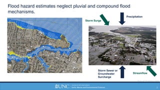 Flood hazard estimates neglect pluvial and compound flood
mechanisms.
Storm Sewer or
Groundwater
Surcharge
Precipitation
S...