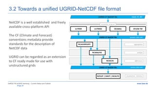 www.baw.de
|
UGRID CF NetCDF file mesh, IC, BC
NetCDF is a well established and freely
available cross-platform API
The CF...