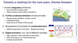 Towards a roadmap for the next years, themes foreseen
1. Further integration of themes:
• Groundwater & surface water
• Water quantity, water quality, subsidence
2. Further professionalisation of tools and data
• Reproducable workflows, version control
• Integrated testing
• Easy set-up of models (click and go)
3. Development of concepts for unsaturated zone
• different approaches, from light – detailed processes
4. Digital transition, incl. use of different concepts
• High resolution, high performance computing
• Other techniques, e.g. machine learning
• Analytical approaches
DSD-INT
2022
|
iMOD
User
Day
 