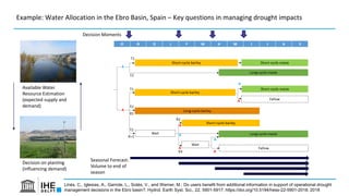 Example: Water Allocation in the Ebro Basin, Spain – Key questions in managing drought impacts
Available Water
Resource Es...