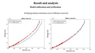 Verifying volume-elevation curve of Mettur reservoir
Result and analysis
Model calibration and verification
 