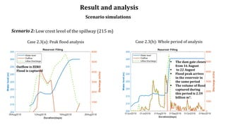 Result and analysis
Scenario simulations
Case 2.3(b): Whole period of analysis
Case 2.3(a): Peak flood analysis
Outflow is...