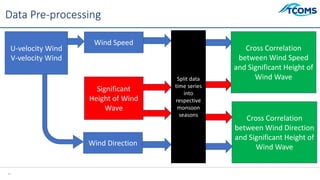 11
Data Pre-processing
U-velocity Wind
V-velocity Wind
Significant
Height of Wind
Wave
Wind Speed
Cross Correlation
betwee...