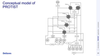 introduction
:
PROTIST
:
application
:
conclusion
23
Conceptual model of
PROTIST
 