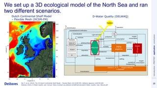 introduction
:
PROTIST
:
application
:
conclusion
25
We set up a 3D ecological model of the North Sea and ran
two differen...