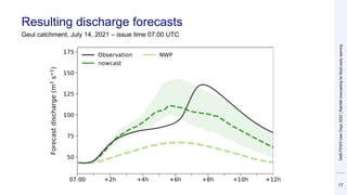 Resulting discharge forecasts
Geul catchment, July 14, 2021 – issue time 07:00 UTC
17
Delft-FEWS
User
Days
2022
|
Rainfall...