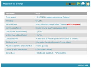 Outubro de 2019
Model set-up: Settings
Parameter Value
Code version 1.6.3.50451 (research programme Deltares)
Time step CF...