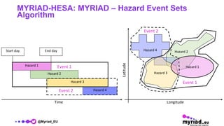 Multi Hazard Risk Poster.pdf DSD-INT 2023 Approaches for assessing multi-hazard risk - Ward | PDF