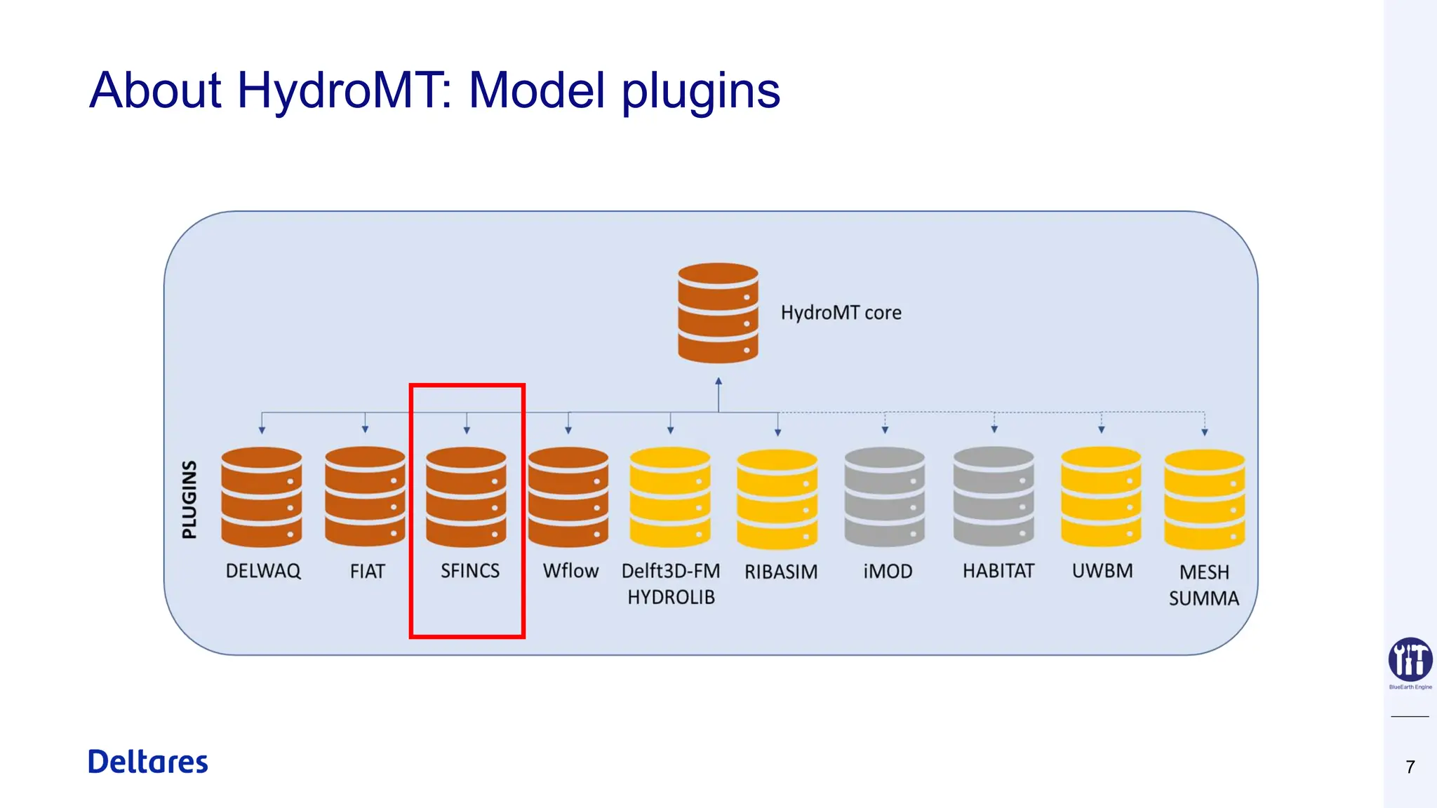 About HydroMT: Model plugins
7
 