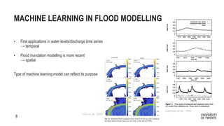 DSD-INT 2023 Machine learning for dike breach flood prediction ...