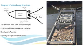 Two 4m boom arms = 8m total boom length
First 3 traps installed in 1996 (on the Yarra)
Developed in Australia
Currently 20 traps across both rivers
Diagram of a Bandalong litter trap
 