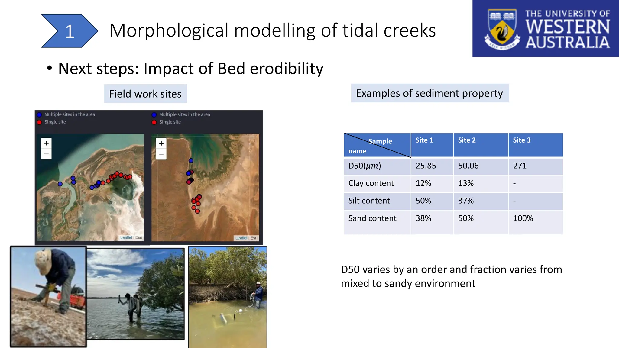 Morphological modelling of tidal creeks
1
• Next steps: Impact of Bed erodibility
Sample
name
Site 1 Site 2 Site 3
D50(𝜇𝑚) 25.85 50.06 271
Clay content 12% 13% -
Silt content 50% 37% -
Sand content 38% 50% 100%
Field work sites Examples of sediment property
D50 varies by an order and fraction varies from
mixed to sandy environment
 