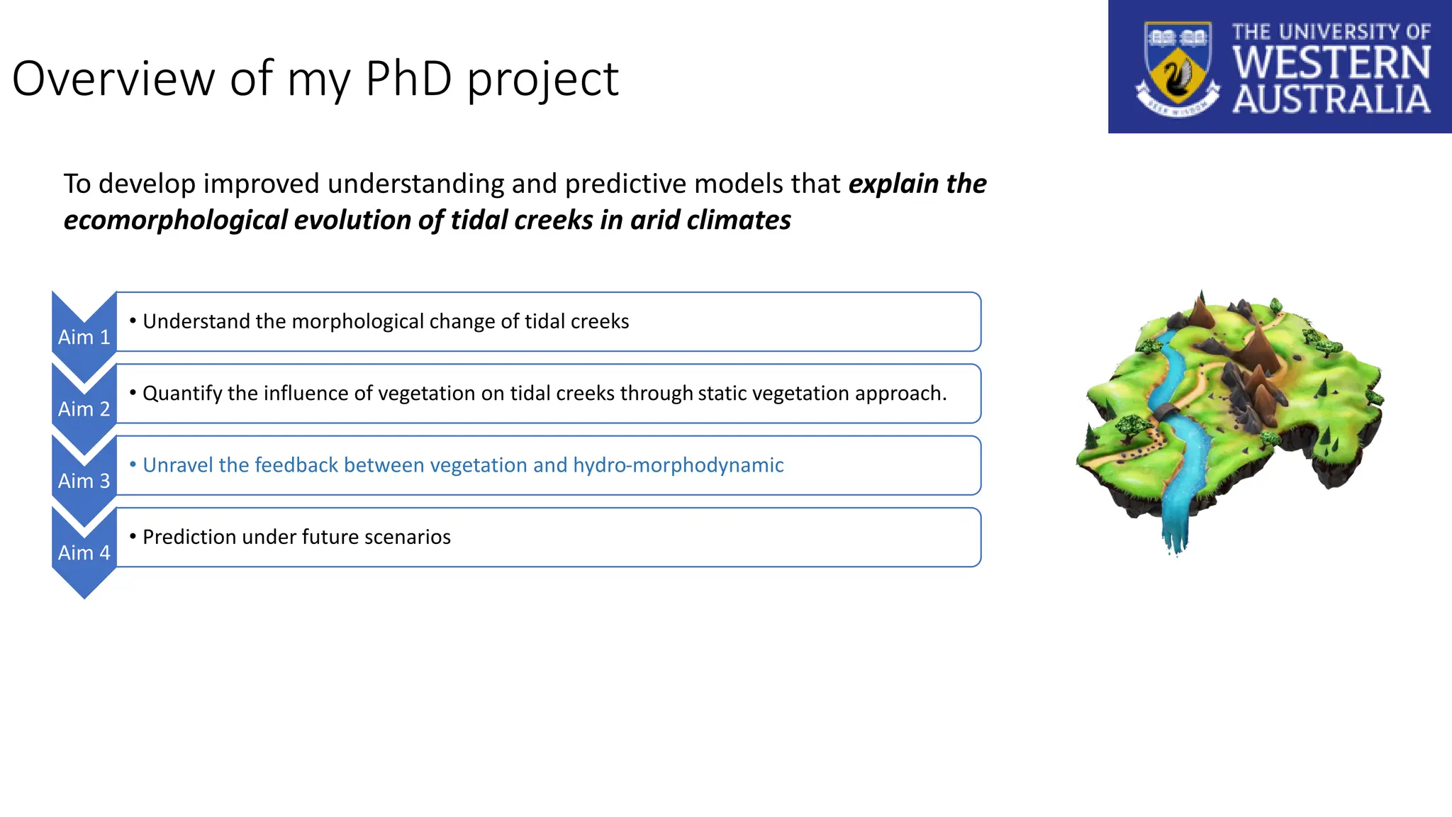 To develop improved understanding and predictive models that explain the
ecomorphological evolution of tidal creeks in arid climates
Overview of my PhD project
Aim 1
• Understand the morphological change of tidal creeks
Aim 2
• Quantify the influence of vegetation on tidal creeks through static vegetation approach.
Aim 3
• Unravel the feedback between vegetation and hydro-morphodynamic
Aim 4
• Prediction under future scenarios
 