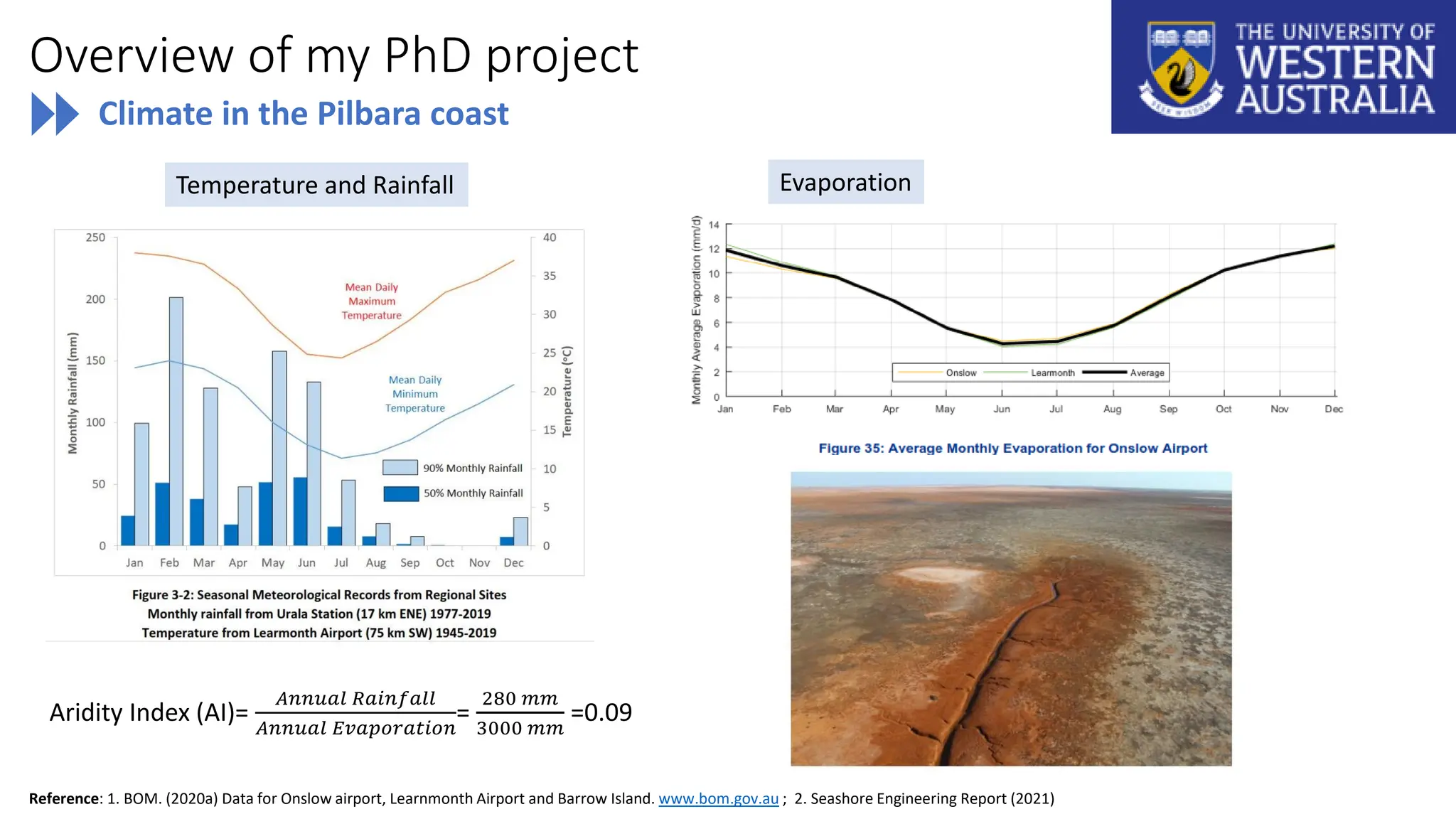Overview of my PhD project
Climate in the Pilbara coast
Temperature and Rainfall Evaporation
Reference: 1. BOM. (2020a) Data for Onslow airport, Learnmonth Airport and Barrow Island. www.bom.gov.au ; 2. Seashore Engineering Report (2021)
Aridity Index (AI)=
𝐴𝑛𝑛𝑢𝑎𝑙 𝑅𝑎𝑖𝑛𝑓𝑎𝑙𝑙
𝐴𝑛𝑛𝑢𝑎𝑙 𝐸𝑣𝑎𝑝𝑜𝑟𝑎𝑡𝑖𝑜𝑛
=
280 𝑚𝑚
3000 𝑚𝑚
=0.09
 