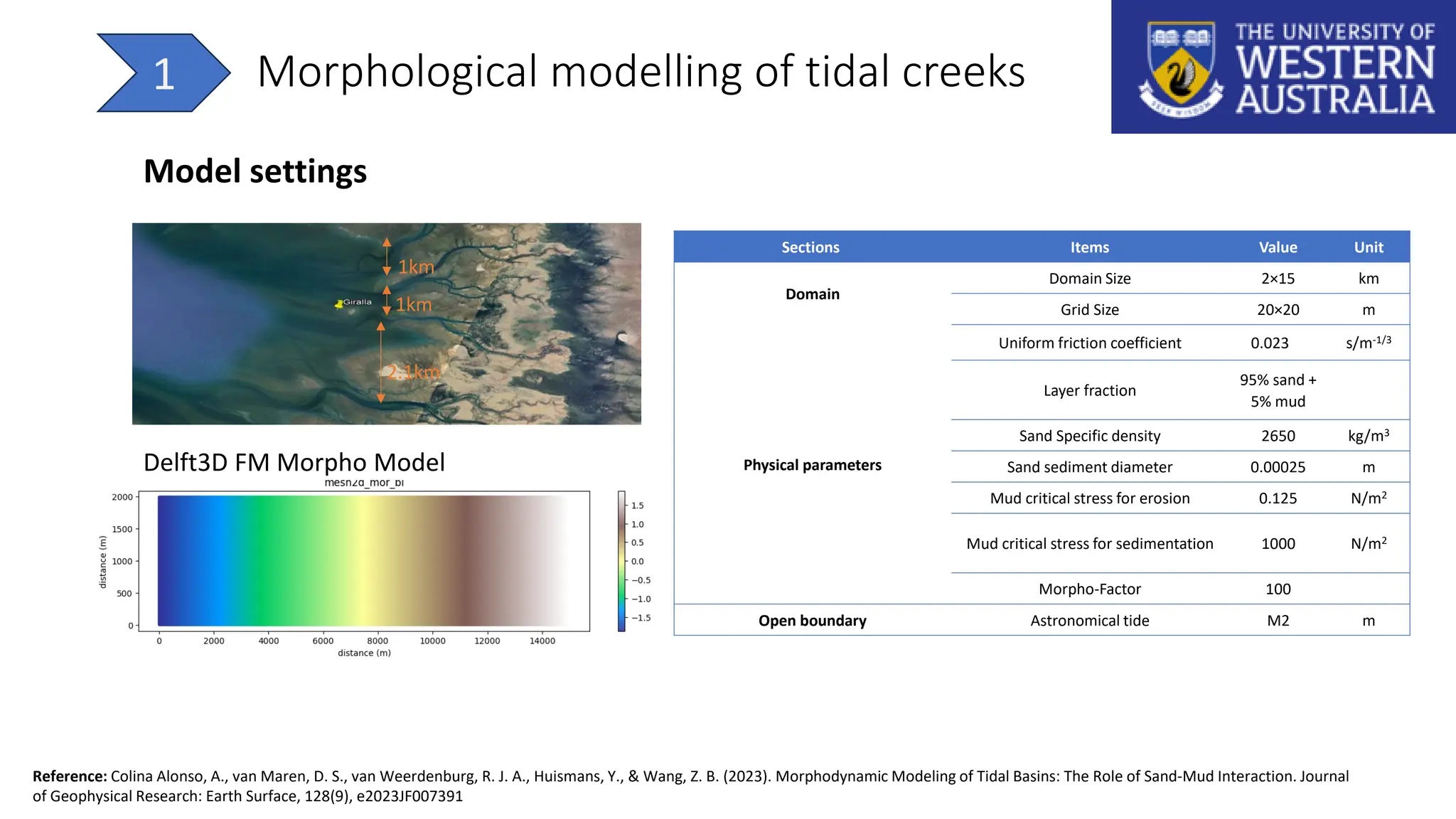 1km
1km
2.1km
Sections Items Value Unit
Domain
Domain Size 2×15 km
Grid Size 20×20 m
Physical parameters
Uniform friction coefficient 0.023 s/m-1/3
Layer fraction
95% sand +
5% mud
Sand Specific density 2650 kg/m3
Sand sediment diameter 0.00025 m
Mud critical stress for erosion 0.125 N/m2
Mud critical stress for sedimentation 1000 N/m2
Morpho-Factor 100
Open boundary Astronomical tide M2 m
Delft3D FM Morpho Model
Morphological modelling of tidal creeks
1
Model settings
Reference: Colina Alonso, A., van Maren, D. S., van Weerdenburg, R. J. A., Huismans, Y., & Wang, Z. B. (2023). Morphodynamic Modeling of Tidal Basins: The Role of Sand‐Mud Interaction. Journal
of Geophysical Research: Earth Surface, 128(9), e2023JF007391
 