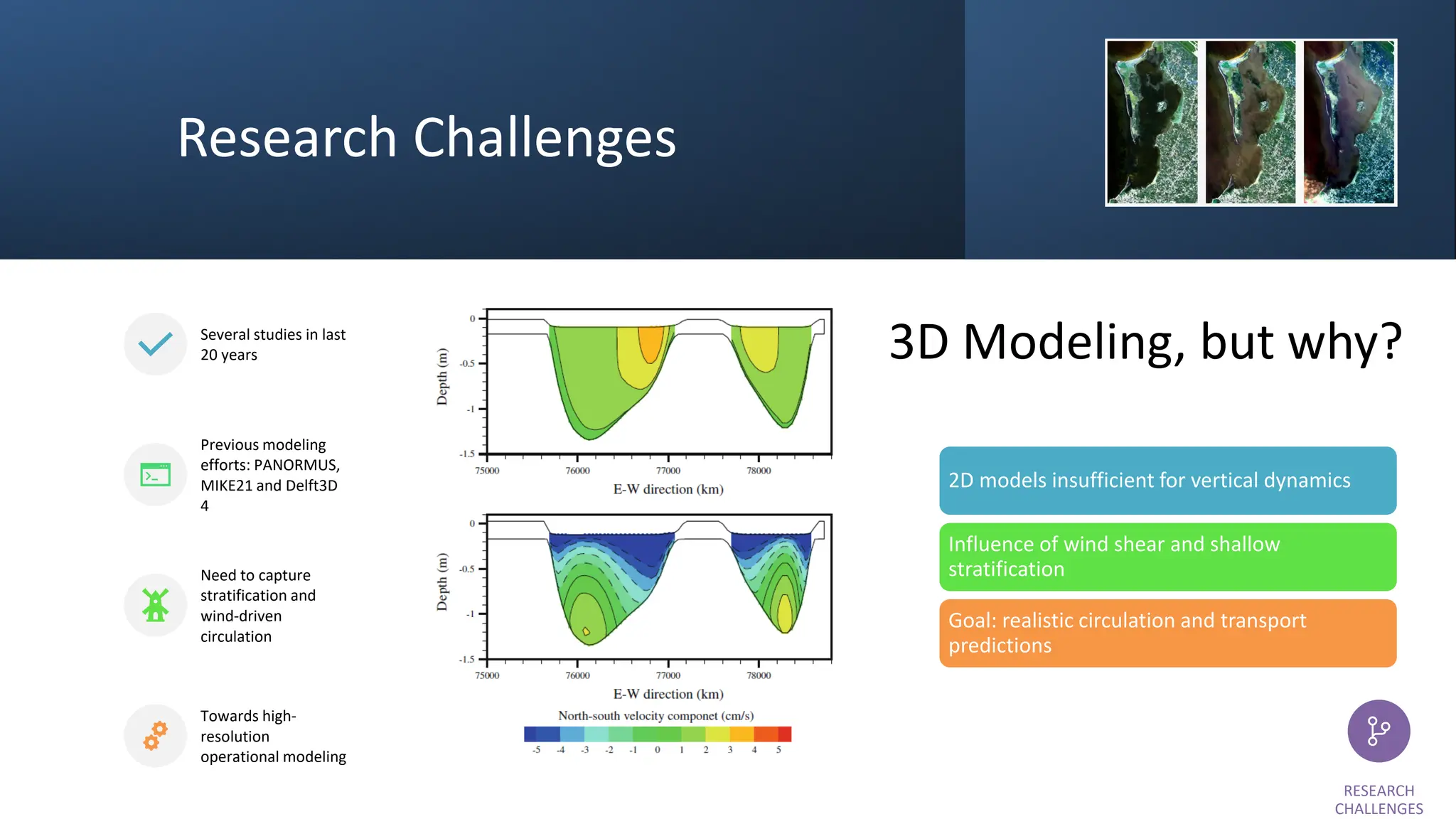 Research Challenges
Several studies in last
20 years
Previous modeling
efforts: PANORMUS,
MIKE21 and Delft3D
4
Need to capture
stratification and
wind-driven
circulation
Towards high-
resolution
operational modeling
3D Modeling, but why?
2D models insufficient for vertical dynamics
Influence of wind shear and shallow
stratification
Goal: realistic circulation and transport
predictions
RESEARCH
CHALLENGES
 