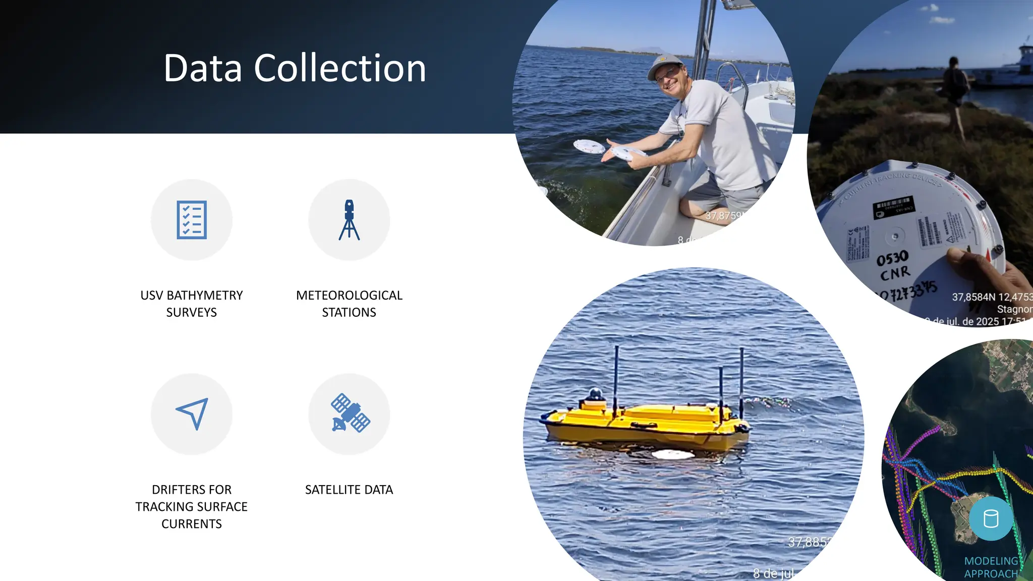 Data Collection
USV BATHYMETRY
SURVEYS
METEOROLOGICAL
STATIONS
DRIFTERS FOR
TRACKING SURFACE
CURRENTS
SATELLITE DATA
MODELING
APPROACH
 
