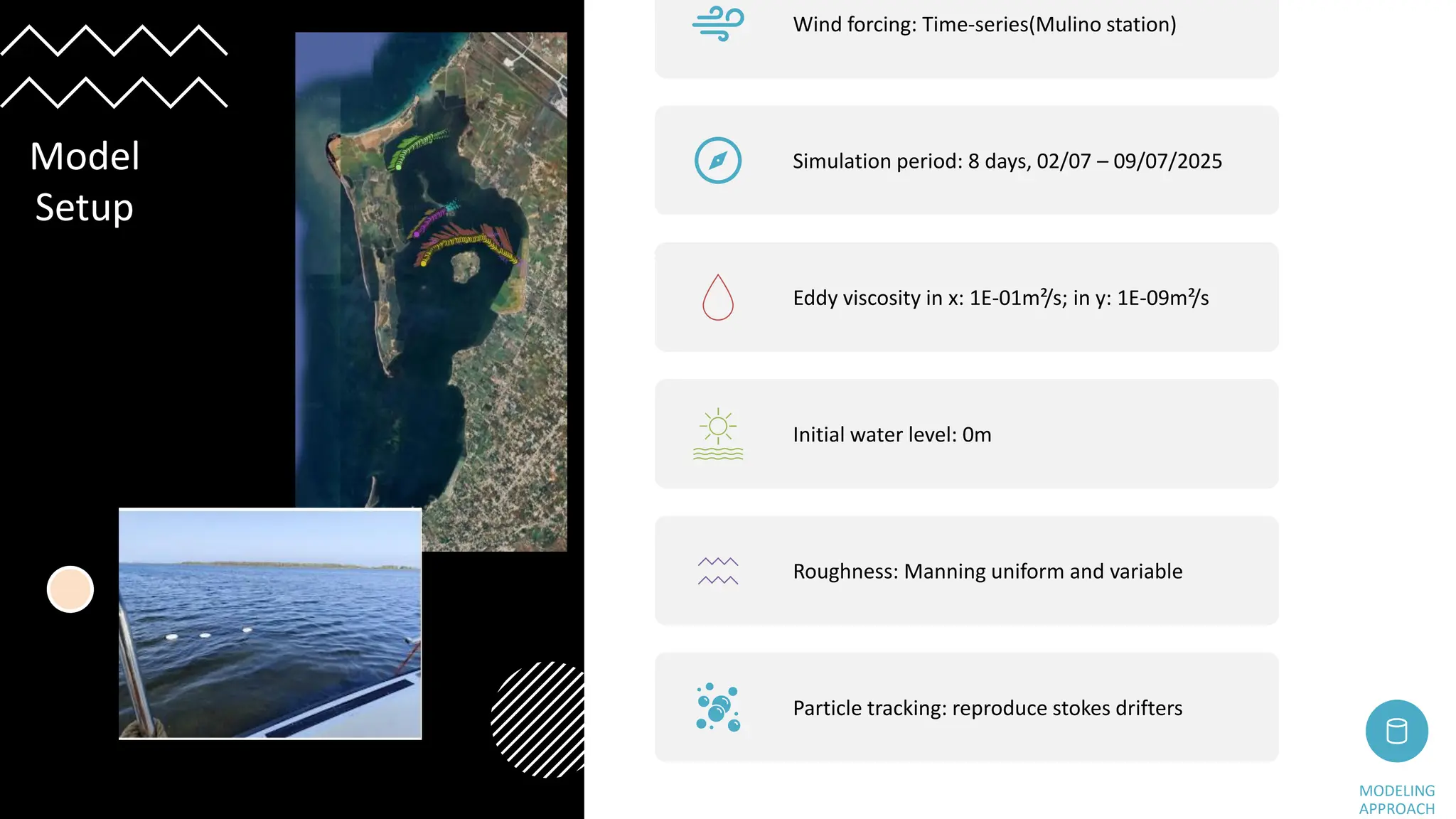 Wind forcing: Time-series(Mulino station)
Simulation period: 8 days, 02/07 – 09/07/2025
Eddy viscosity in x: 1E-01m²/s; in y: 1E-09m²/s
Initial water level: 0m
Roughness: Manning uniform and variable
Particle tracking: reproduce stokes drifters
MODELING
APPROACH
Model
Setup
 