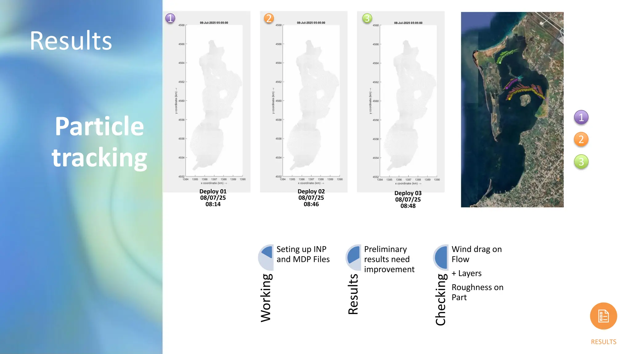 Results
RESULTS
Particle
tracking
Working
Seting up INP
and MDP Files
Results
Preliminary
results need
improvement
Checking
Wind drag on
Flow
+ Layers
Roughness on
Part
Deploy 01
08/07/25
08:14
Deploy 02
08/07/25
08:46
Deploy 03
08/07/25
08:48
1
2
3
1 2 3
 