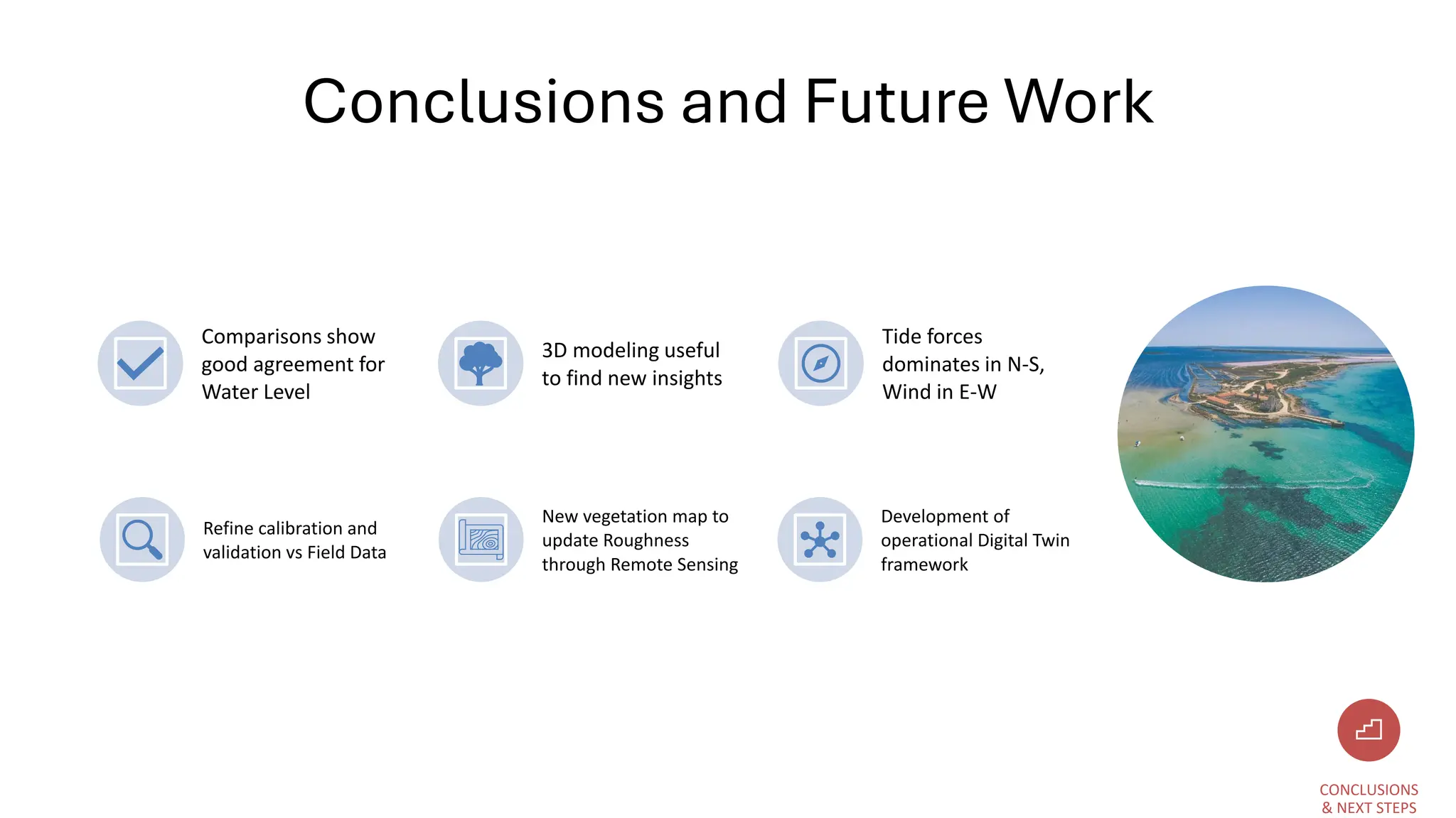 Conclusions and Future Work
Refine calibration and
validation vs Field Data
New vegetation map to
update Roughness
through Remote Sensing
Development of
operational Digital Twin
framework
CONCLUSIONS
& NEXT STEPS
Comparisons show
good agreement for
Water Level
3D modeling useful
to find new insights
Tide forces
dominates in N-S,
Wind in E-W
 