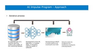 DSD-INT 2025 An Overview of the AI Impulse Program - Friocourt | PDF