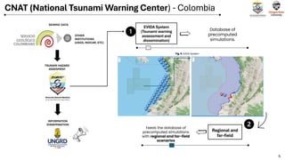 DSD-INT 2025 Coupling GeoClaw and SFINCS for Rapid Far-Field Tsunami ...