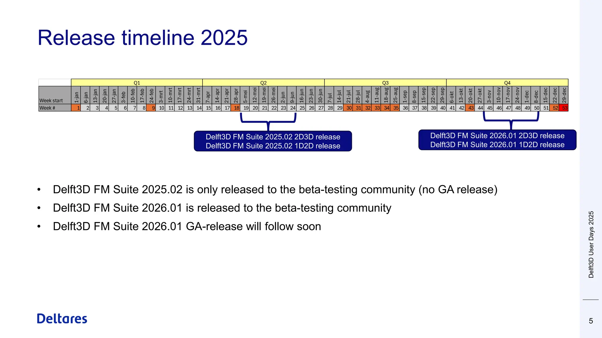 Release timeline 2025
5
• Delft3D FM Suite 2025.02 is only released to the beta-testing community (no GA release)
• Delft3D FM Suite 2026.01 is released to the beta-testing community
• Delft3D FM Suite 2026.01 GA-release will follow soon
Delft3D FM Suite 2025.02 2D3D release
Delft3D FM Suite 2025.02 1D2D release
Delft3D FM Suite 2026.01 2D3D release
Delft3D FM Suite 2026.01 1D2D release
Delft3D
User
Days
2025
Week start
1-jan
6-jan
13-jan
20-jan
27-jan
3-feb
10-feb
17-feb
24-feb
3-mrt
10-mrt
17-mrt
24-mrt
31-mrt
7-apr
14-apr
21-apr
28-apr
5-mei
12-mei
19-mei
26-mei
2-jun
9-jun
16-jun
23-jun
30-jun
7-jul
14-jul
21-jul
28-jul
4-aug
11-aug
18-aug
25-aug
1-sep
8-sep
15-sep
22-sep
29-sep
6-okt
13-okt
20-okt
27-okt
3-nov
10-nov
17-nov
24-nov
1-dec
8-dec
15-dec
22-dec
29-dec
Week # 1 2 3 4 5 6 7 8 9 10 11 12 13 14 15 16 17 18 19 20 21 22 23 24 25 26 27 28 29 30 31 32 33 34 35 36 37 38 39 40 41 42 43 44 45 46 47 48 49 50 51 52 53
Q3 Q4
Q1 Q2
 