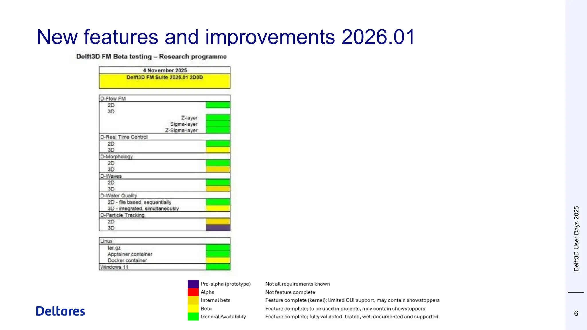 New features and improvements 2026.01
6
Delft3D
User
Days
2025
 