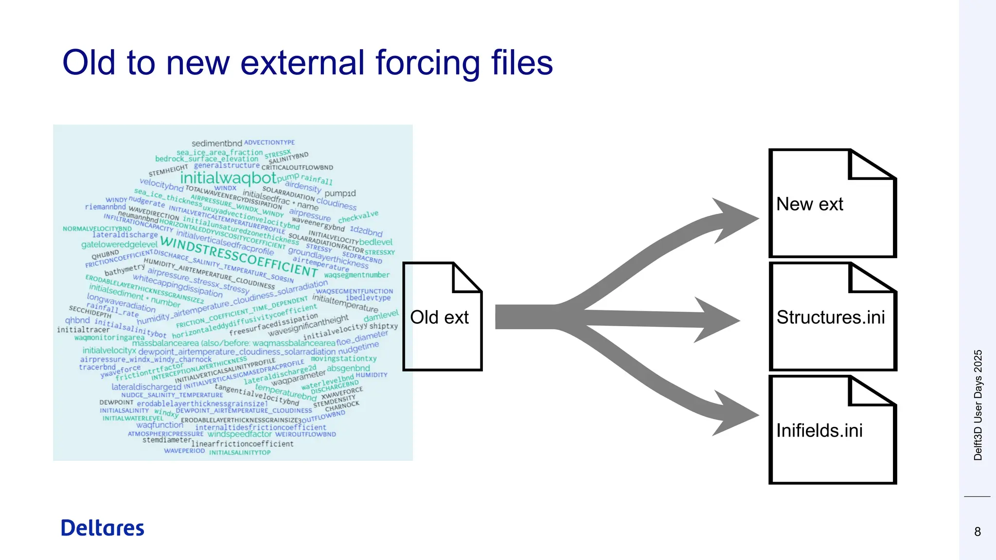 Old to new external forcing files
8
• Asdasdasd
Old ext Structures.ini
New ext
Inifields.ini
Delft3D
User
Days
2025
 