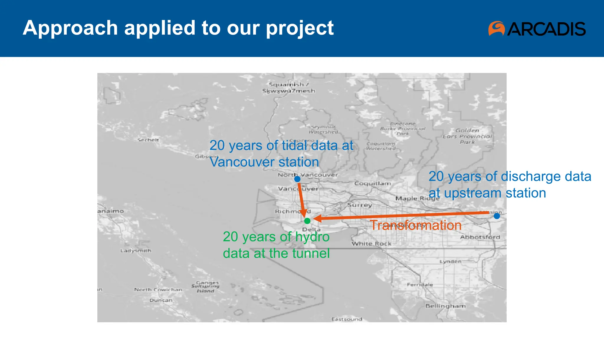 Approach applied to our project
20 years of tidal data at
Vancouver station
Transformation
20 years of hydro
data at the tunnel
20 years of discharge data
at upstream station
 