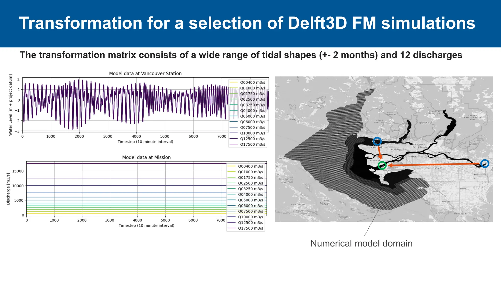 Transformation for a selection of Delft3D FM simulations
The transformation matrix consists of a wide range of tidal shapes (+- 2 months) and 12 discharges
Numerical model domain
 