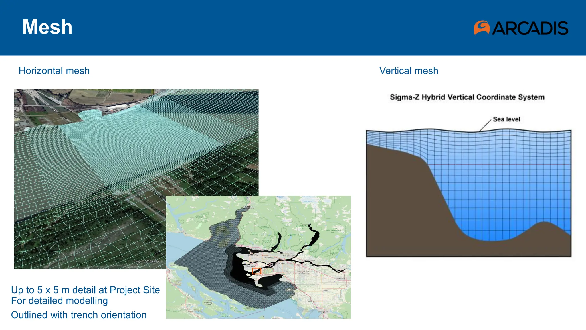 Mesh
Horizontal mesh
Up to 5 x 5 m detail at Project Site
For detailed modelling
Outlined with trench orientation
Vertical mesh
 