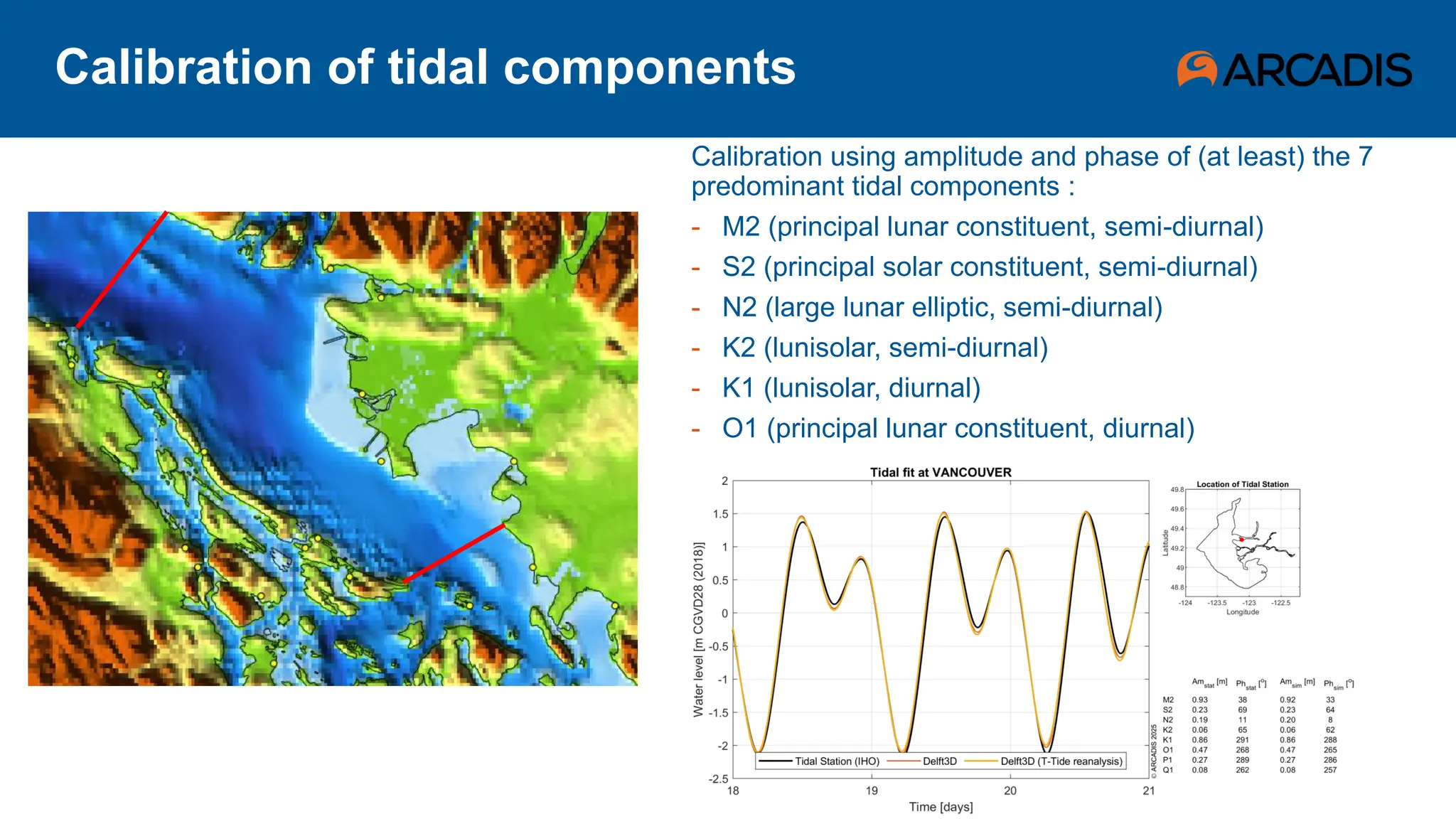 Calibration of tidal components
Calibration using amplitude and phase of (at least) the 7
predominant tidal components :
- M2 (principal lunar constituent, semi-diurnal)
- S2 (principal solar constituent, semi-diurnal)
- N2 (large lunar elliptic, semi-diurnal)
- K2 (lunisolar, semi-diurnal)
- K1 (lunisolar, diurnal)
- O1 (principal lunar constituent, diurnal)
- P1 (principal solar constituent, diurnal)
 