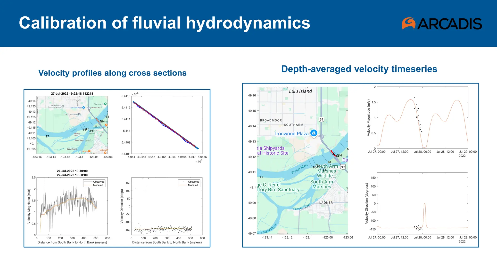 Calibration of fluvial hydrodynamics
Velocity profiles along cross sections Depth-averaged velocity timeseries
 