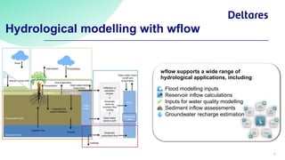 Wflow DSD-INT 2025 Latest Developments for HydroMT and wflow - Meshgi | PDF