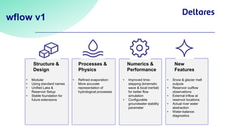 Wflow DSD-INT 2025 Latest Developments for HydroMT and wflow - Meshgi | PDF