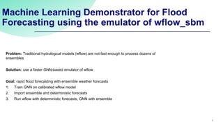 Wflow DSD-INT 2025 Latest Developments for HydroMT and wflow - Meshgi | PDF