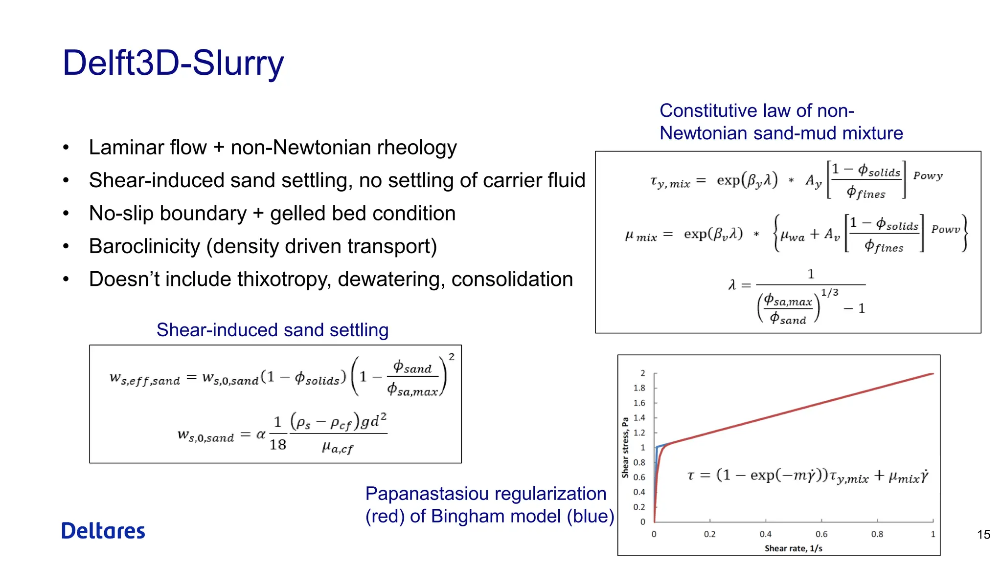 Delft3D-Slurry
• Laminar flow + non-Newtonian rheology
• Shear-induced sand settling, no settling of carrier fluid
• No-slip boundary + gelled bed condition
• Baroclinicity (density driven transport)
• Doesn’t include thixotropy, dewatering, consolidation
15
Constitutive law of non-
Newtonian sand-mud mixture
Shear-induced sand settling
Papanastasiou regularization
(red) of Bingham model (blue)
 