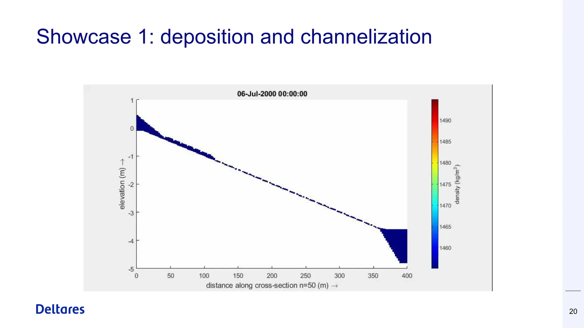 Showcase 1: deposition and channelization
20
 