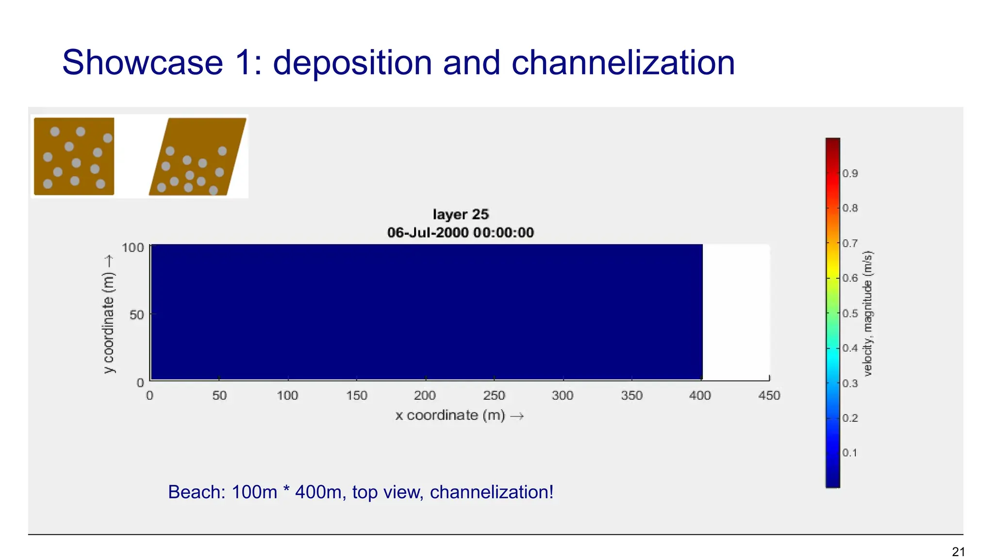 Showcase 1: deposition and channelization
21
Beach: 100m * 400m, top view, channelization!
 
