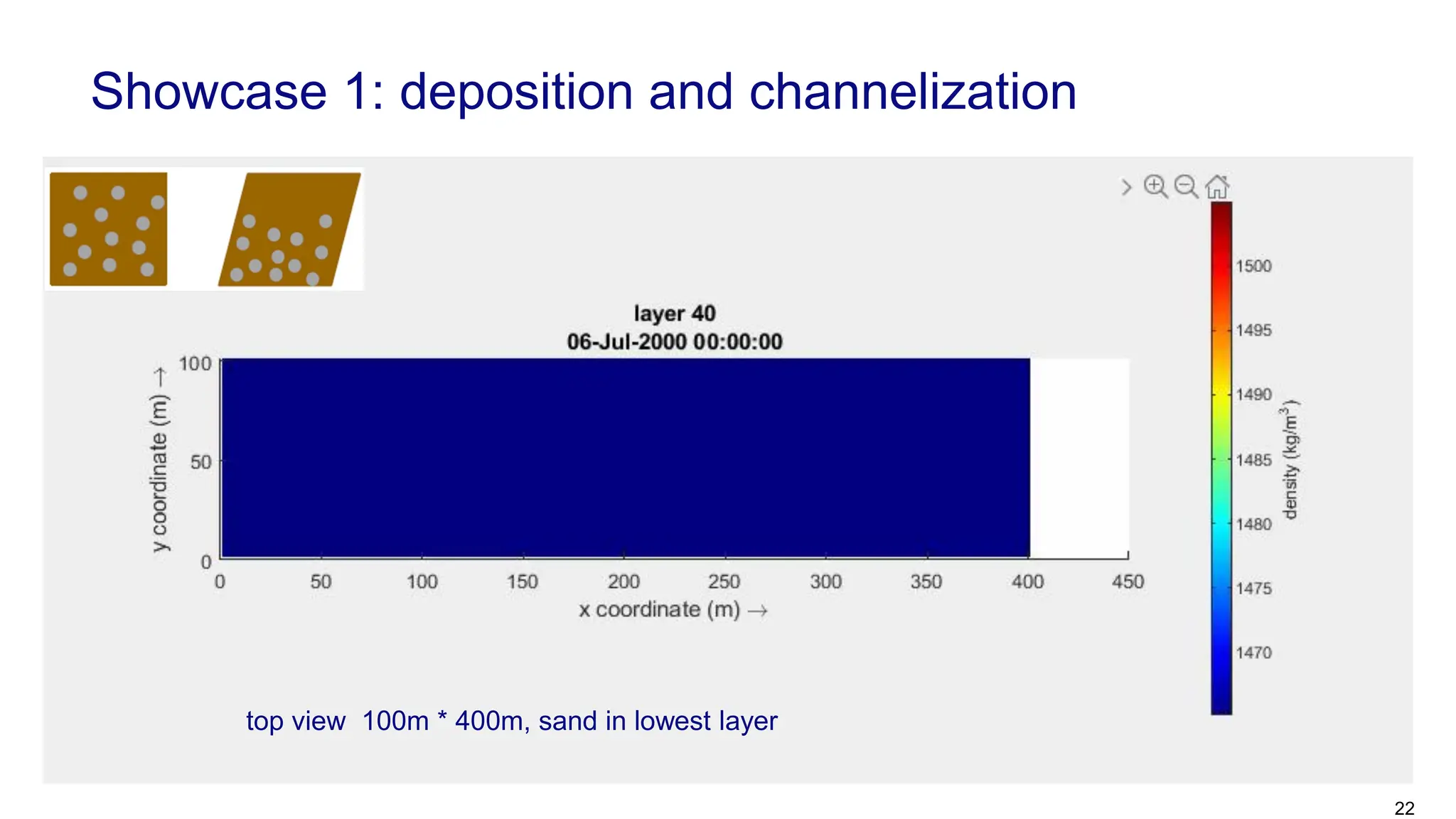 Showcase 1: deposition and channelization
22
top view 100m * 400m, sand in lowest layer
 