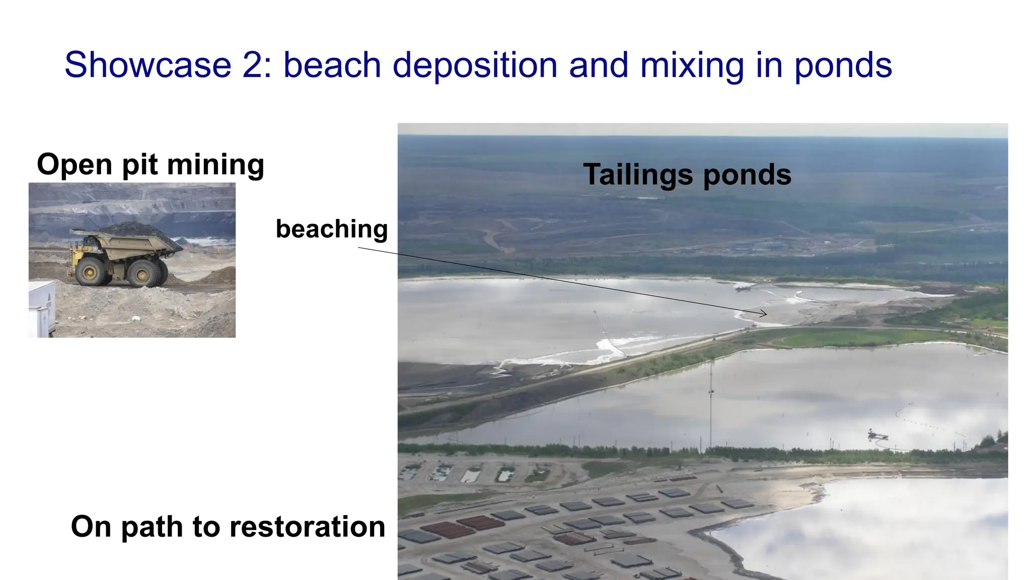 Showcase 2: beach deposition and mixing in ponds
Open pit mining Tailings ponds
On path to restoration
beaching
 