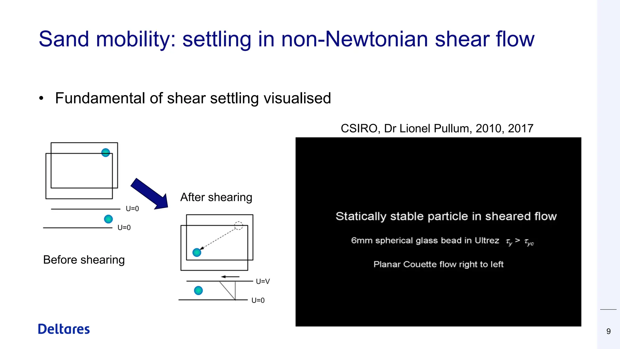 Sand mobility: settling in non-Newtonian shear flow
• Fundamental of shear settling visualised
9
CSIRO, Dr Lionel Pullum, 2010, 2017
Before shearing
After shearing
 