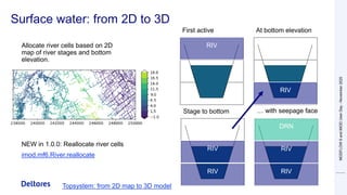 DSD-INT 2025 Overview of iMOD and new developments - van Engelen | PDF