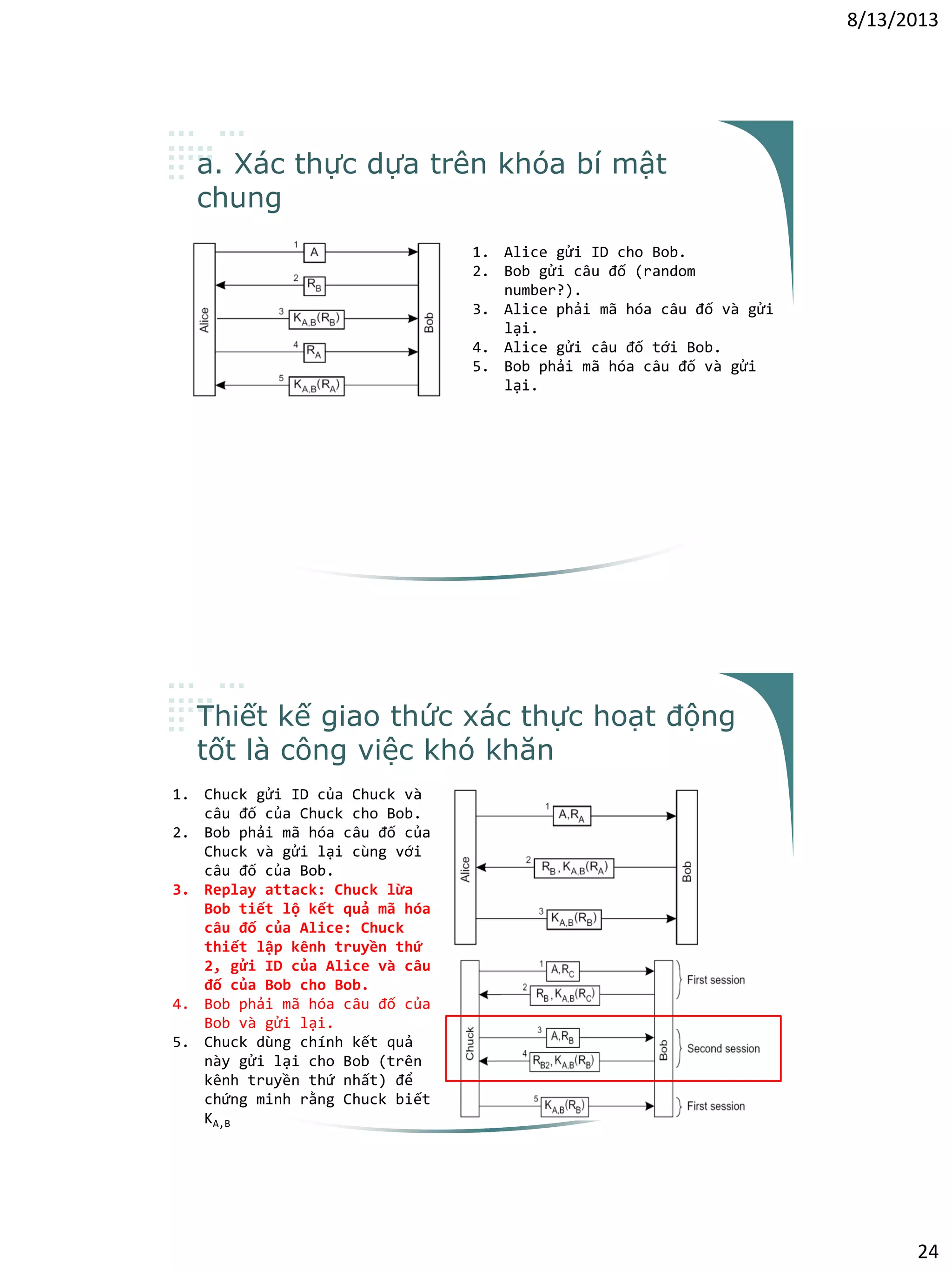 8/13/2013
24
a. Xác thực dựa trên khóa bí mật
chung
• Alice phải hay có thể mã hóa thông điệp đầu
tiên?
– hint: Bob có biết cách giải mã thông điệp đầu tiên này
không?
• Giao thức này có thể tối ưu không?
1. Alice gửi ID cho Bob.
2. Bob gửi câu đố (random
number?).
3. Alice phải mã hóa câu đố và gửi
lại.
4. Alice gửi câu đố tới Bob.
5. Bob phải mã hóa câu đố và gửi
lại.
Thiết kế giao thức xác thực hoạt động
tốt là công việc khó khăn
1. Chuck gửi ID của Chuck và
câu đố của Chuck cho Bob.
2. Bob phải mã hóa câu đố của
Chuck và gửi lại cùng với
câu đố của Bob.
3. Replay attack: Chuck lừa
Bob tiết lộ kết quả mã hóa
câu đố của Alice: Chuck
thiết lập kênh truyền thứ
2, gửi ID của Alice và câu
đố của Bob cho Bob.
4. Bob phải mã hóa câu đố của
Bob và gửi lại.
5. Chuck dùng chính kết quả
này gửi lại cho Bob (trên
kênh truyền thứ nhất) để
chứng minh rằng Chuck biết
KA,B
 
