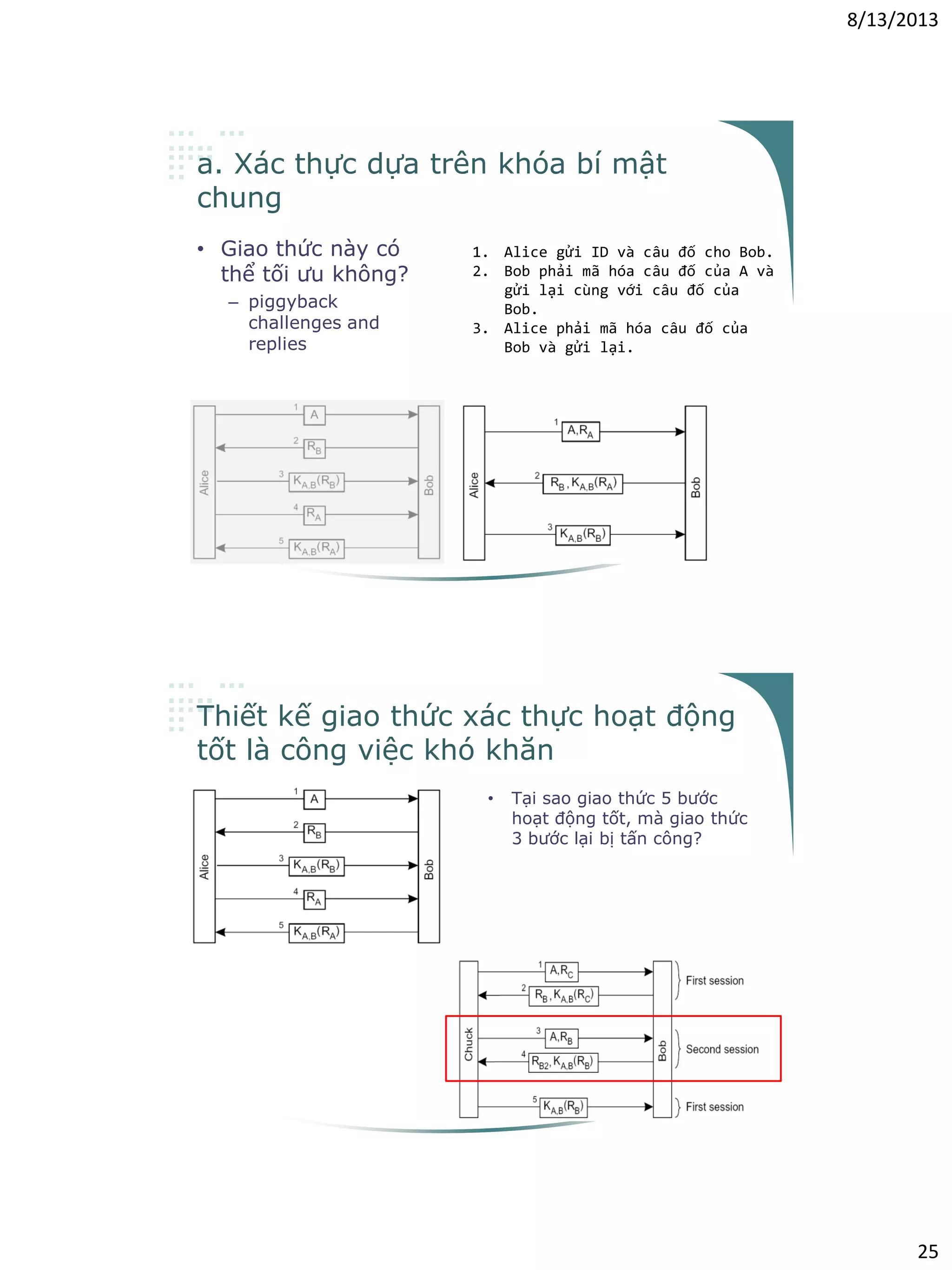 8/13/2013
25
a. Xác thực dựa trên khóa bí mật
chung
• Giao thức này có
thể tối ưu không?
– piggyback
challenges and
replies
1. Alice gửi ID và câu đố cho Bob.
2. Bob phải mã hóa câu đố của A và
gửi lại cùng với câu đố của
Bob.
3. Alice phải mã hóa câu đố của
Bob và gửi lại.
Thiết kế giao thức xác thực hoạt động
tốt là công việc khó khăn
• Tại sao giao thức 5 bước
hoạt động tốt, mà giao thức
3 bước lại bị tấn công?
– Không tiết lộ thông tin, trừ
khi biết rõ người nhận thông
tin
– Luôn sử dụng các thách thức
khác nhau
 