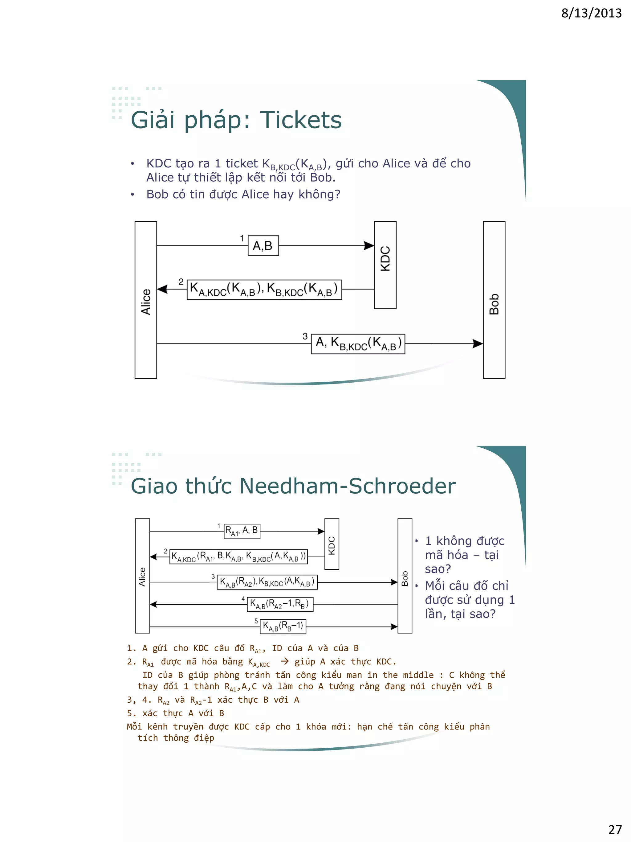 8/13/2013
27
Giải pháp: Tickets
• KDC tạo ra 1 ticket KB,KDC(KA,B), gửi cho Alice và để cho
Alice tự thiết lập kết nối tới Bob.
• Bob có tin được Alice hay không?
Giao thức Needham-Schroeder
• 1 không được
mã hóa – tại
sao?
• Mỗi câu đố chỉ
được sử dụng 1
lần, tại sao?
1. A gửi cho KDC câu đố RA1, ID của A và của B
2. RA1 được mã hóa bằng KA,KDC  giúp A xác thực KDC.
ID của B giúp phòng tránh tấn công kiểu man in the middle : C không thể
thay đổi 1 thành RA1,A,C và làm cho A tưởng rằng đang nói chuyện với B
3, 4. RA2 và RA2-1 xác thực B với A
5. xác thực A với B
Mỗi kênh truyền được KDC cấp cho 1 khóa mới: hạn chế tấn công kiểu phân
tích thông điệp
 