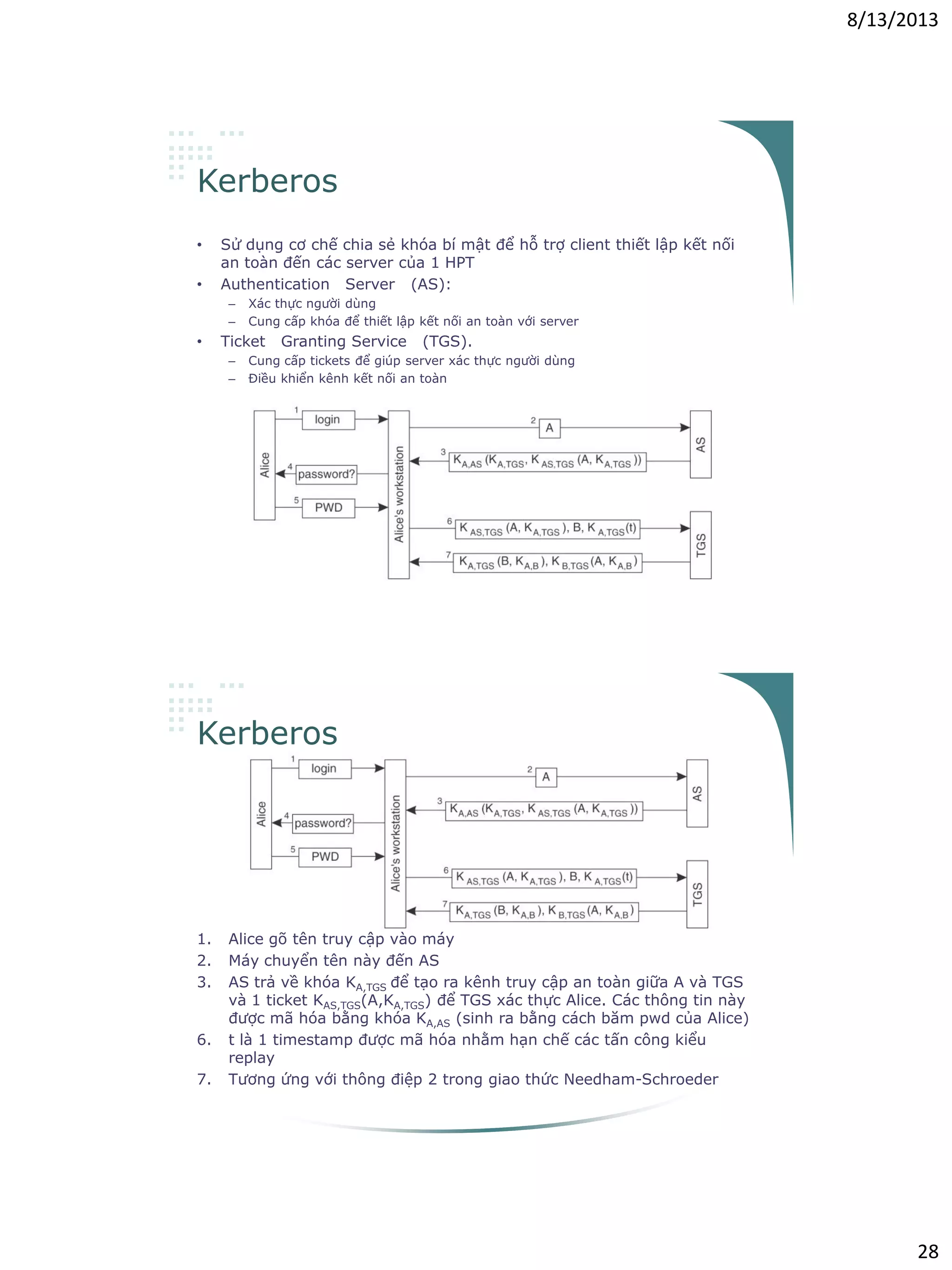 8/13/2013
28
Kerberos
• Sử dụng cơ chế chia sẻ khóa bí mật để hỗ trợ client thiết lập kết nối
an toàn đến các server của 1 HPT
• Authentication Server (AS):
– Xác thực người dùng
– Cung cấp khóa để thiết lập kết nối an toàn với server
• Ticket Granting Service (TGS).
– Cung cấp tickets để giúp server xác thực người dùng
– Điều khiển kênh kết nối an toàn
Kerberos
1. Alice gõ tên truy cập vào máy
2. Máy chuyển tên này đến AS
3. AS trả về khóa KA,TGS để tạo ra kênh truy cập an toàn giữa A và TGS
và 1 ticket KAS,TGS(A,KA,TGS) để TGS xác thực Alice. Các thông tin này
được mã hóa bằng khóa KA,AS (sinh ra bằng cách băm pwd của Alice)
6. t là 1 timestamp được mã hóa nhằm hạn chế các tấn công kiểu
replay
7. Tương ứng với thông điệp 2 trong giao thức Needham-Schroeder
 