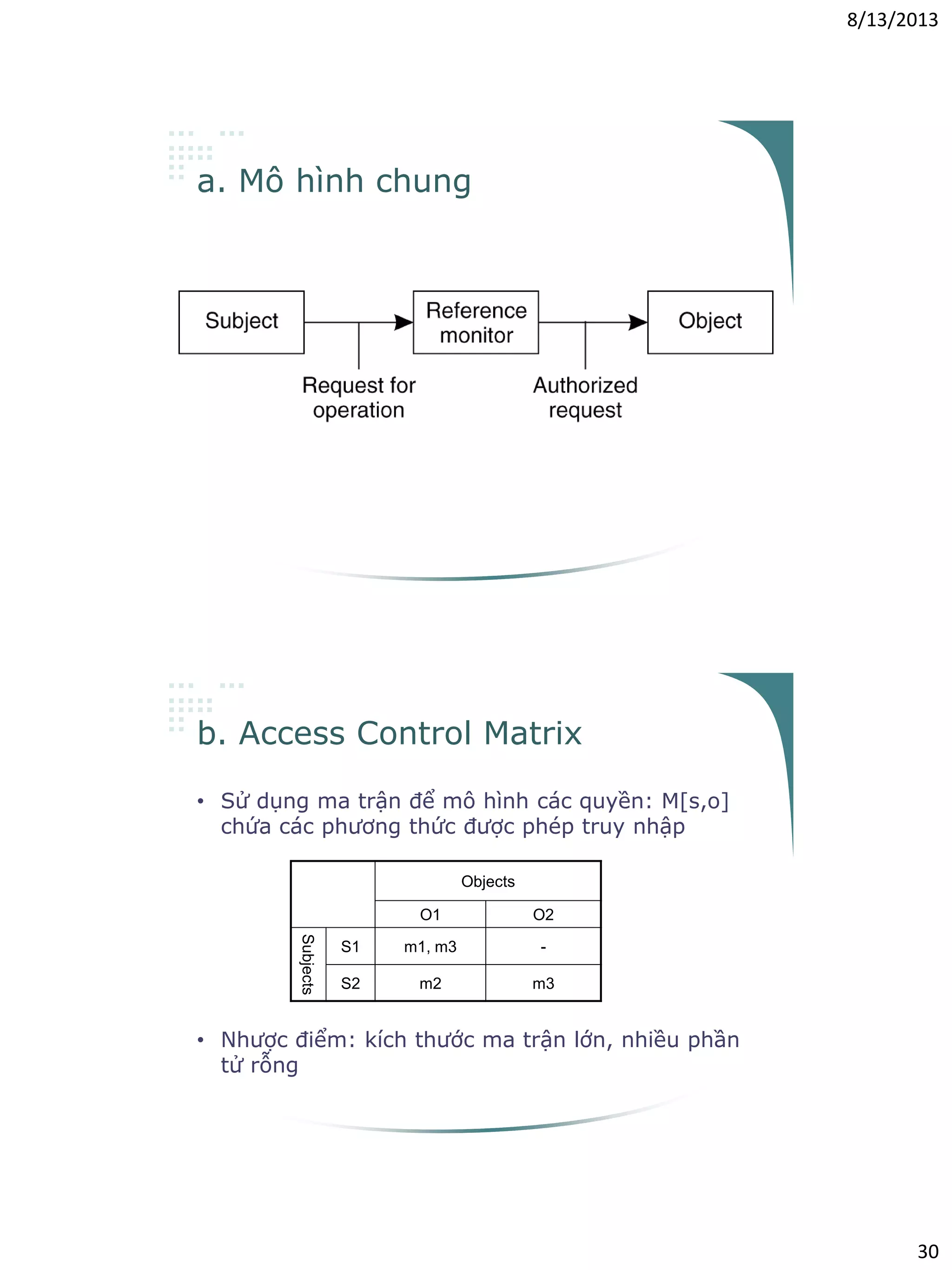8/13/2013
30
a. Mô hình chung
b. Access Control Matrix
• Sử dụng ma trận để mô hình các quyền: M[s,o]
chứa các phương thức được phép truy nhập
• Nhược điểm: kích thước ma trận lớn, nhiều phần
tử rỗng
Objects
O1 O2
Subjects
S1 m1, m3 -
S2 m2 m3
 
